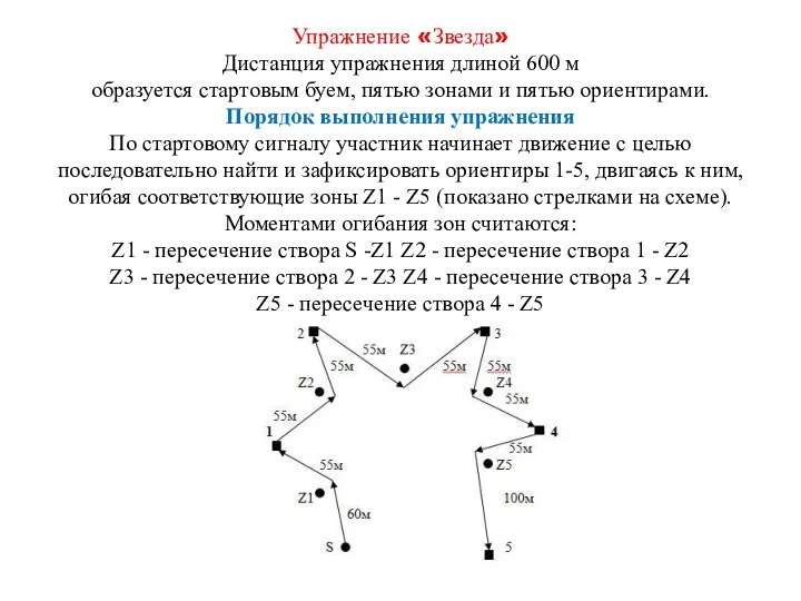 Упражнение «Звезда» Дистанция упражнения длиной 600 м образуется стартовым буем, пятью