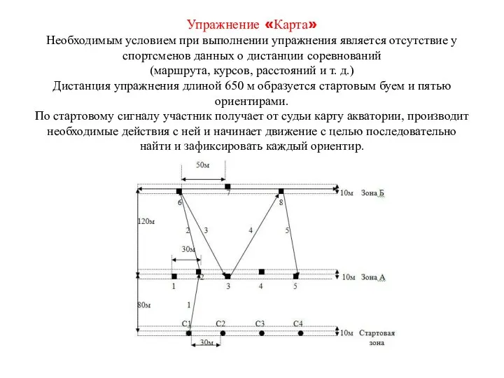 Упражнение «Карта» Необходимым условием при выполнении упражнения является отсутствие у спортсменов