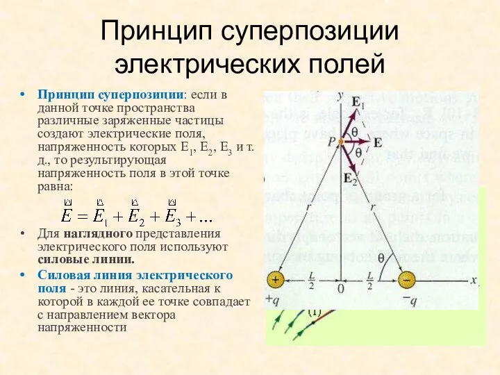 Принцип суперпозиции: если в данной точке пространства различные заряженные частицы создают