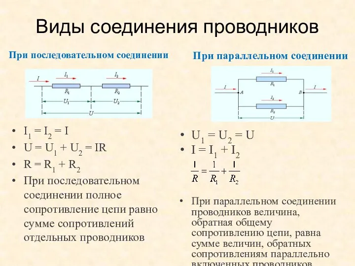 Виды соединения проводников I1 = I2 = I U = U1