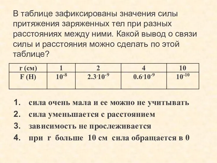 В таблице зафиксированы значения силы притяжения заряженных тел при разных расстояниях