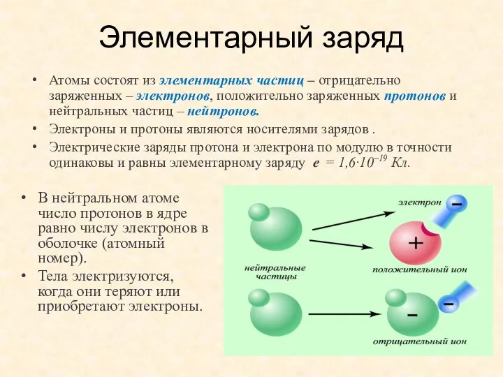 Элементарный заряд Атомы состоят из элементарных частиц – отрицательно заряженных –