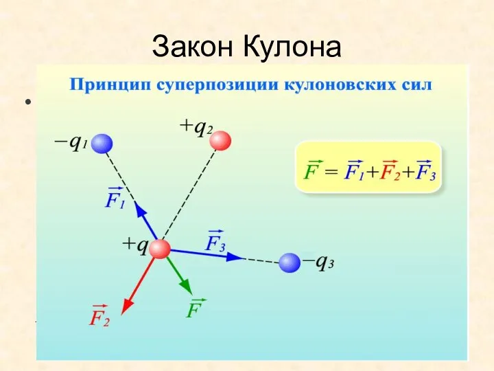 Если заряженное тело взаимодействует одновременно с несколькими заряженными телами, то результирующая