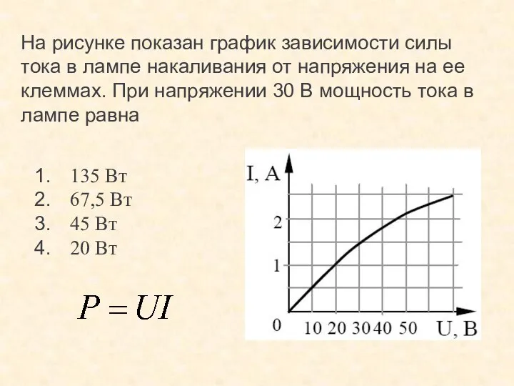 На рисунке показан график зависимости силы тока в лампе накаливания от