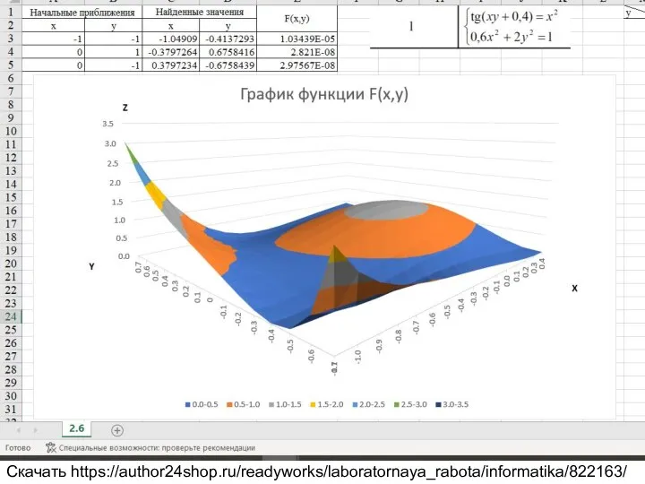 Метод целевой функции