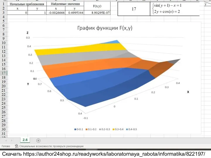 Задание 2.6. Метод целевой функции Найти все корни системы нелинейных уравнений,