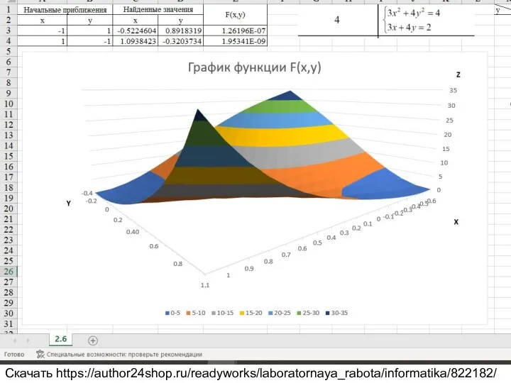 Задание 2.6. Метод целевой функции Найти все корни системы нелинейных уравнений,