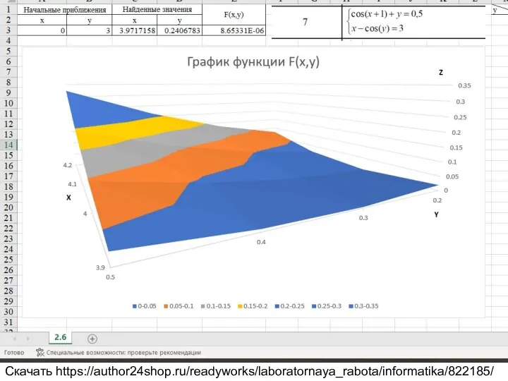 Задание 2.6. Метод целевой функции Найти все корни системы нелинейных уравнений,