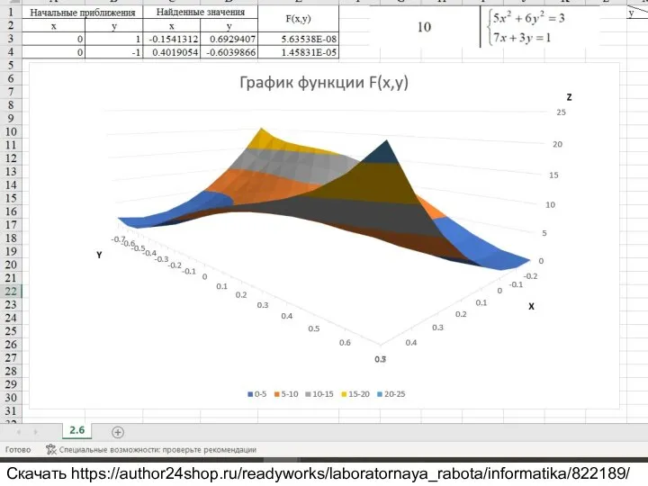 Задание 2.6. Метод целевой функции Найти все корни системы нелинейных уравнений,