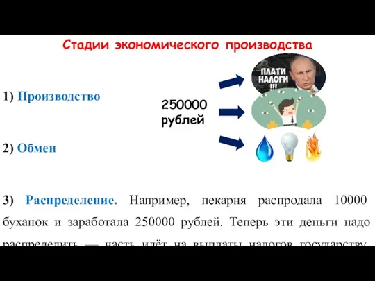 Стадии экономического производства 1) Производство 2) Обмен 3) Распределение. Например, пекарня