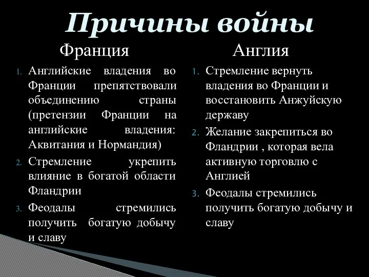 Франция Английские владения во Франции препятствовали объединению страны (претензии Франции на