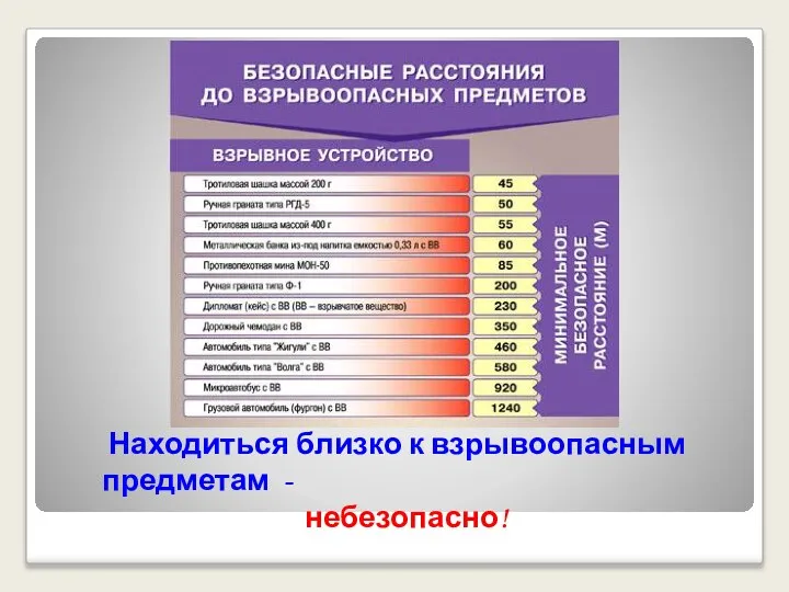 Находиться близко к взрывоопасным предметам - небезопасно!