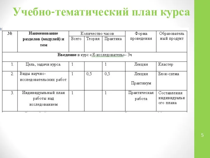 Учебно-тематический план курса