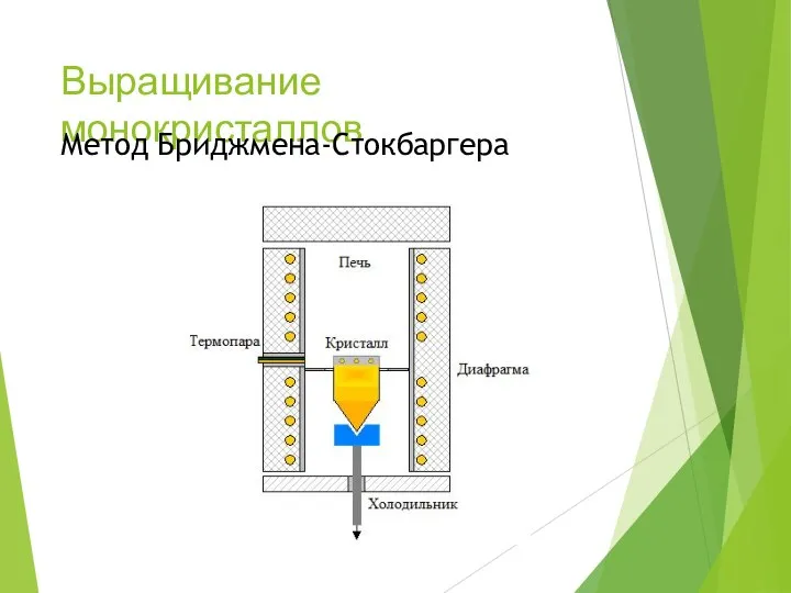 Выращивание монокристаллов Метод Бриджмена-Стокбаргера