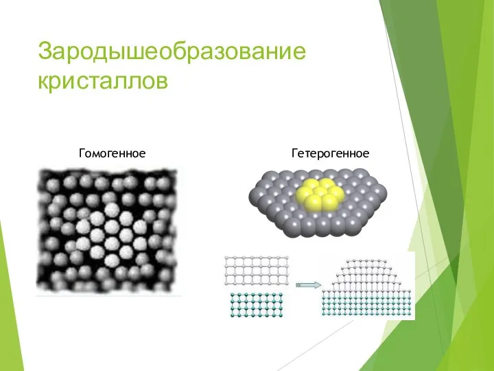 Зародышеобразование кристаллов Гетерогенное Гомогенное