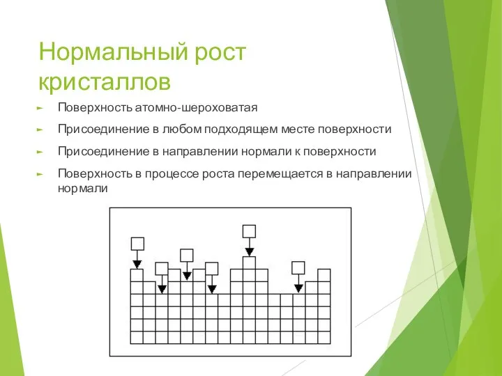 Нормальный рост кристаллов Поверхность атомно-шероховатая Присоединение в любом подходящем месте поверхности