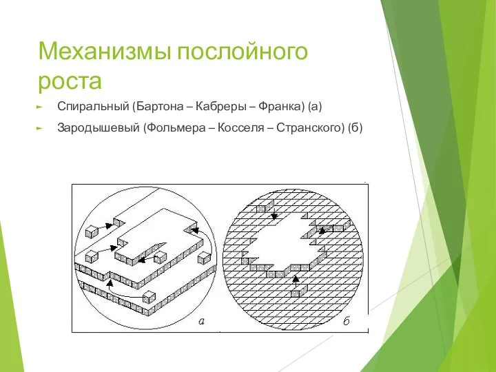 Механизмы послойного роста Спиральный (Бартона – Кабреры – Франка) (а) Зародышевый