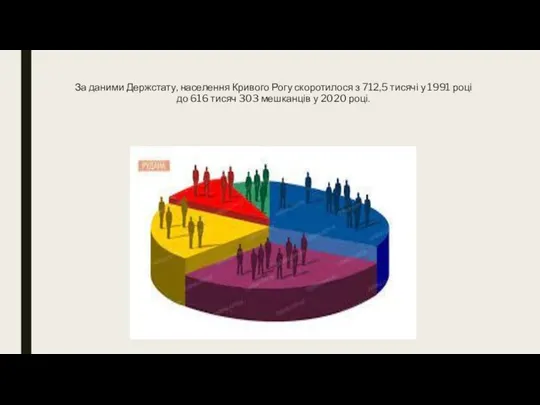 За даними Держстату, населення Кривого Рогу скоротилося з 712,5 тисячі у