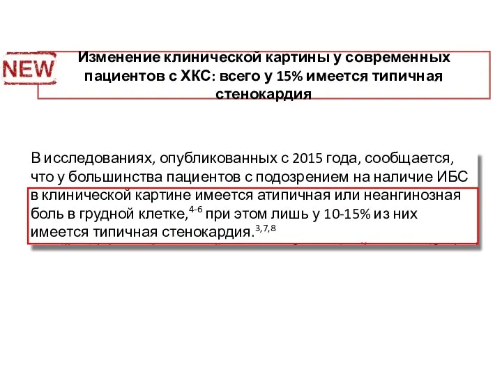 Изменение клинической картины у современных пациентов с ХКС: всего у 15%