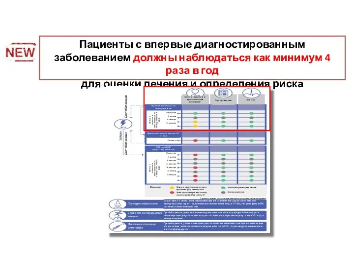 Пациенты с впервые диагностированным заболеванием должны наблюдаться как минимум 4 раза