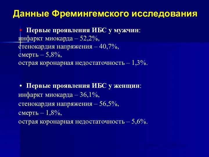 Данные Фремингемского исследования Первые проявления ИБС у мужчин: инфаркт миокарда –