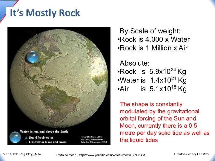 It’s Mostly Rock By Scale of weight: Rock is 4,000 x