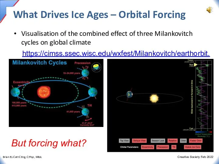 What Drives Ice Ages – Orbital Forcing Visualisation of the combined