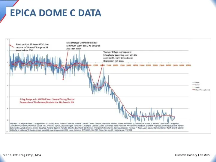 EPICA DOME C DATA