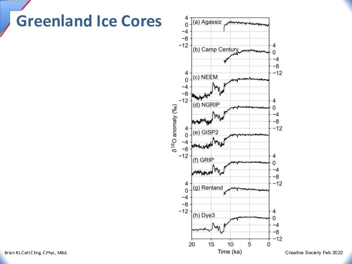 Greenland Ice Cores