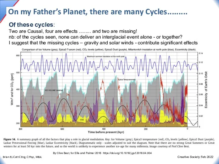 On my Father’s Planet, there are many Cycles......... Of these cycles: