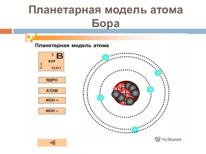 Планетарная модель атома Бора