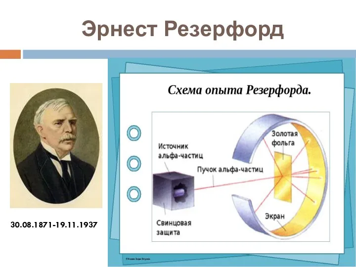 Эрнест Резерфорд 30.08.1871-19.11.1937