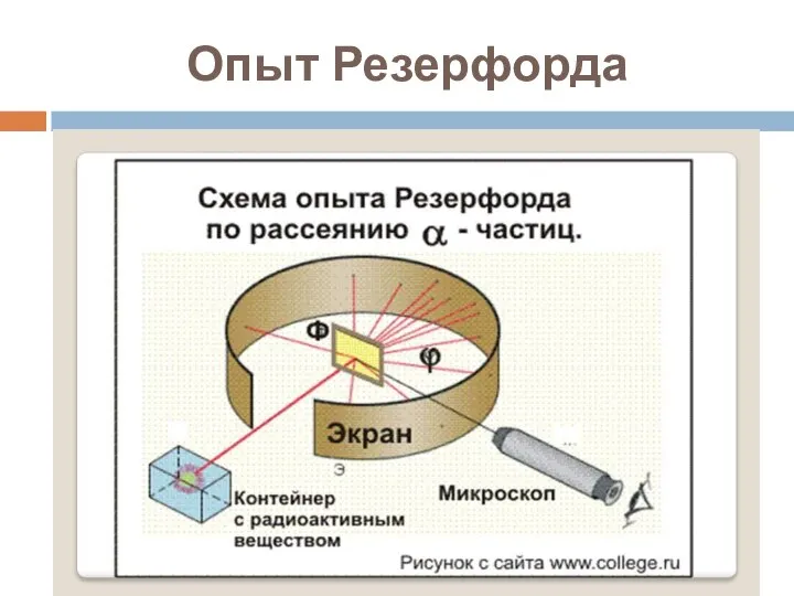 Опыт Резерфорда