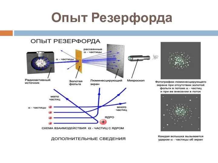 Опыт Резерфорда