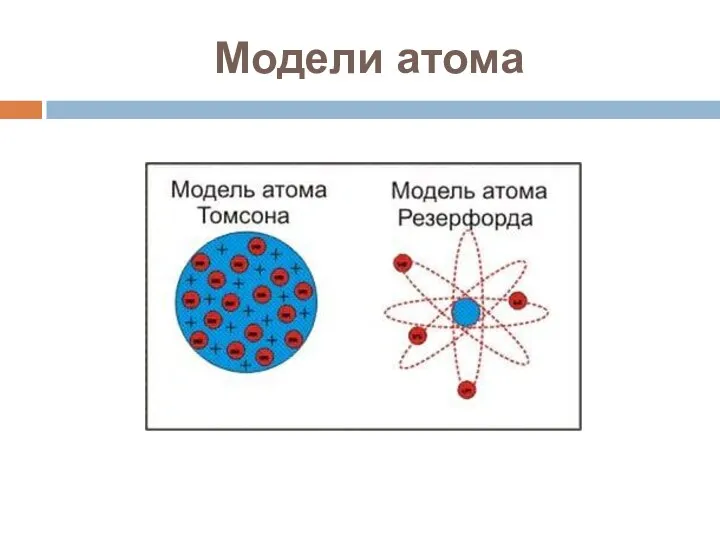 Модели атома