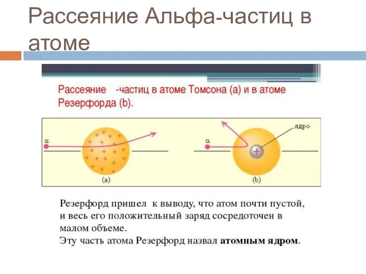 Рассеяние Альфа-частиц в атоме