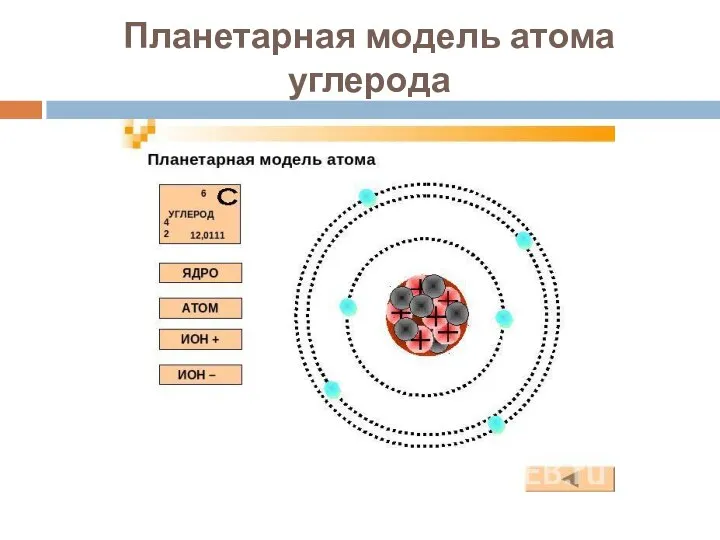 Планетарная модель атома углерода