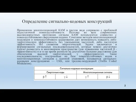 Определение сигнально-кодовых конструкций Применение многопозиционной КАМ в чистом виде сопряжено с