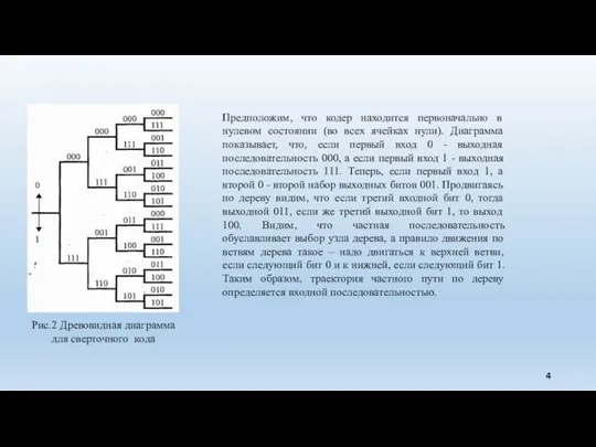 Рис.2 Древовидная диаграмма для сверточного кода Предположим, что кодер находится первоначально