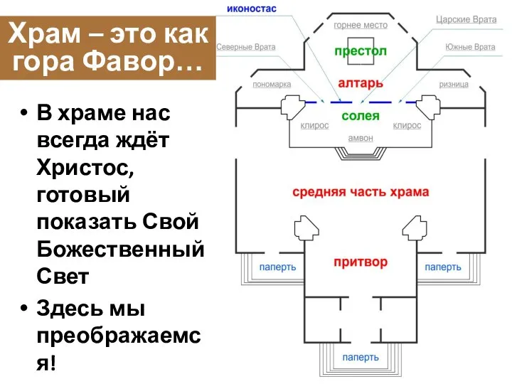 В храме нас всегда ждёт Христос, готовый показать Свой Божественный Свет