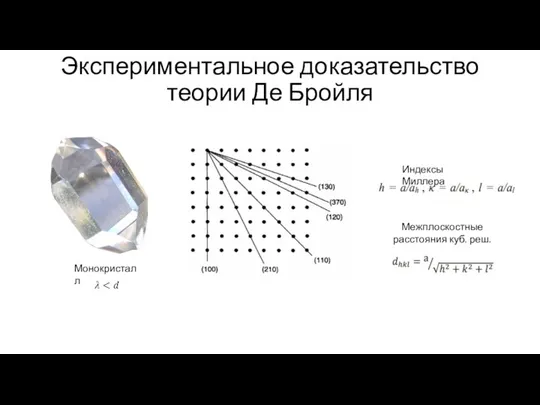 Экспериментальное доказательство теории Де Бройля Монокристалл Индексы Миллера Межплоскостные расстояния куб. реш.