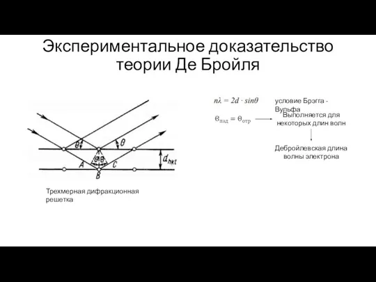 Экспериментальное доказательство теории Де Бройля Трехмерная дифракционная решетка условие Брэгга -