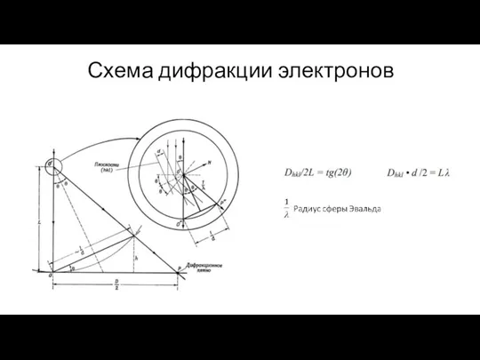 Схема дифракции электронов