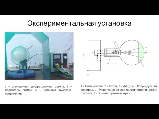 Экспериментальная установка 1 – электронная дифракционная лампа, 2 – держатель лампы,