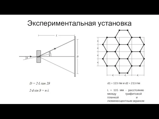 Экспериментальная установка d1 = 123 пм и d2 = 213 пм