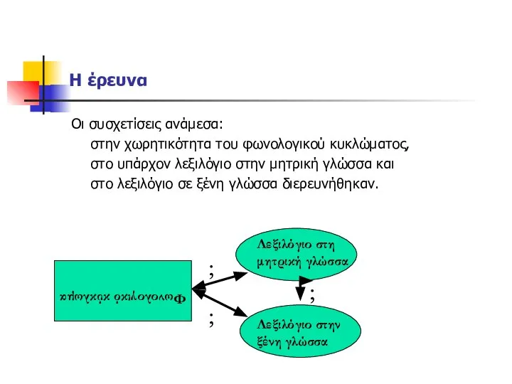 Η έρευνα Οι συσχετίσεις ανάμεσα: στην χωρητικότητα του φωνολογικού κυκλώματος, στο