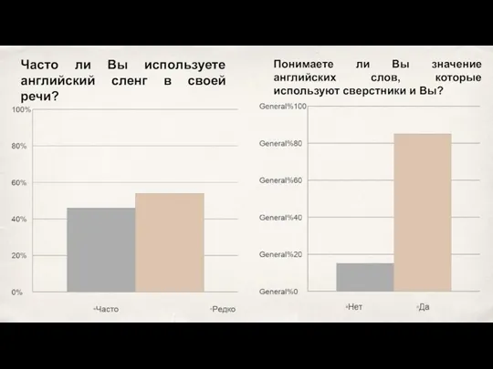 Часто ли Вы используете английский сленг в своей речи? Понимаете ли