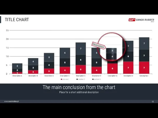 TITLE CHART The main conclusion from the chart Place for a short additional description Description