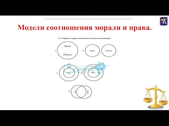 Модели соотношения морали и права. УО «БЕЛОРУССКИЙ ТОРГОВО-ЭКОНОМИЧЕСКИЙ УНИВЕРСИТЕТ ПОТРЕБИТЕЛЬСКОЙ КООПЕРАЦИИ»