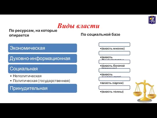 Виды власти По ресурсам, на которые опирается По социальной базе Полиархия